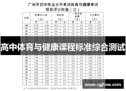 高中体育与健康课程标准综合测试